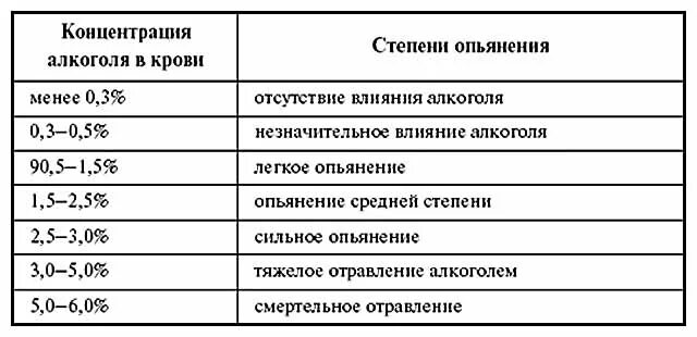 Концентрация спирта в воздухе