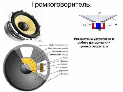 Как подключить колонку колонка называется