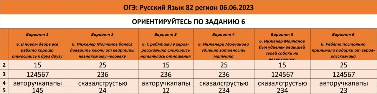 Решу огэ по русскому языку 2024г. ОГЭ русский язык 2023. ОГЭ русский язык 2024. Варианты ОГЭ по русскому 2023. ОГЭ по русскому языку 9 класс ответы.