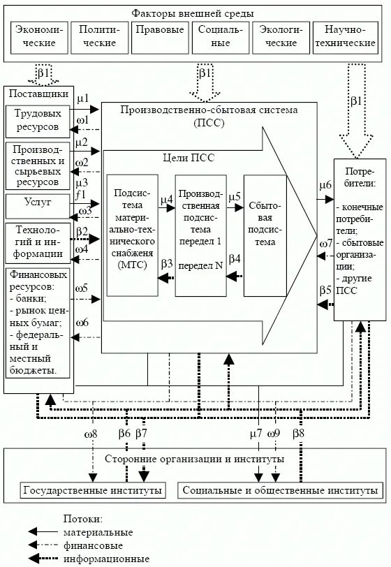 Модель функционирования организации. Схема функционирования предприятия. Система деятельности схема. Схема функционирования организации предприятия механизм. Схема функционирование организации как системы менеджмента.