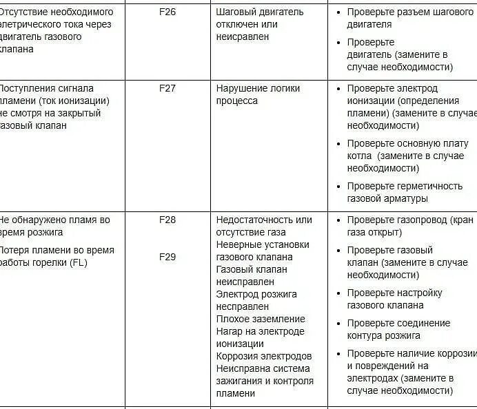 Ошибка ф 22