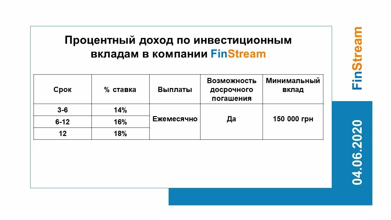 Размещения вклад организации. Как выбрать банковский вклад?. Способы вложения денег. Сберегательный вклад. Если банк лопнет, вклад государство россии возместит.