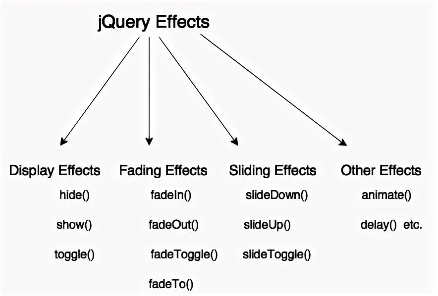 Jquery display. Jquery-эффекты. jquery animate display:none. jquery-эффекты пример. jquery show effect.