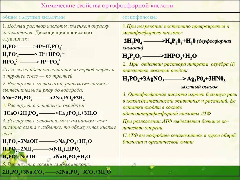 Формулы соединений азота и фосфора. Химические свойства фосфорной кислоты Общие с другими кислотами. Таблица 17 химические свойства ортофосфорной кислоты. Химические свойства фосфорной кислоты таблица. Химические свойства ортофосфорной фосфорной кислоты.