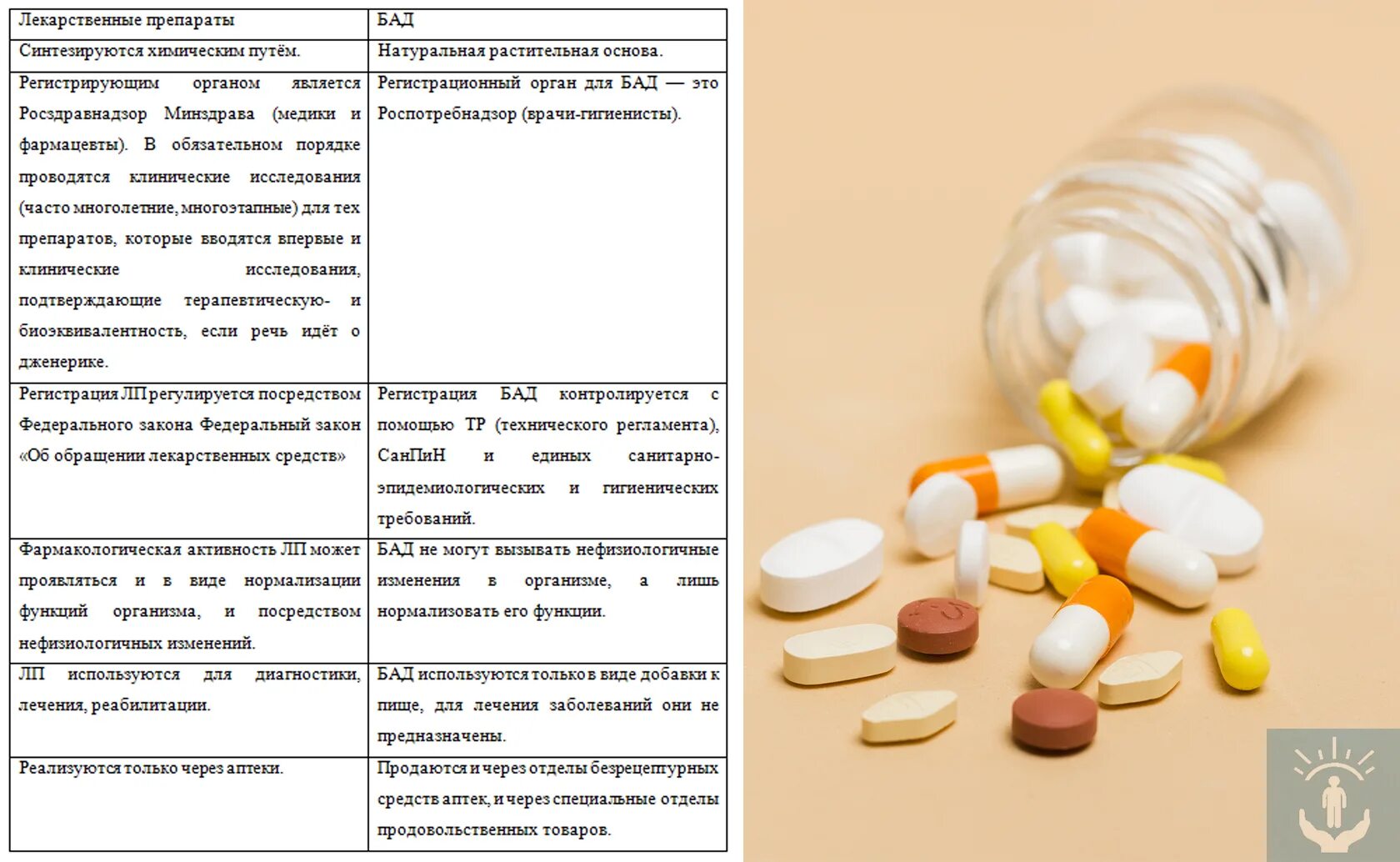 Обзор лекарственных препаратов. Отличие БАД от лекарств таблица. Отличие БАД от лекарственных средств таблица. Лекарственные средства и БАДЫ. Биологически активные добавки.
