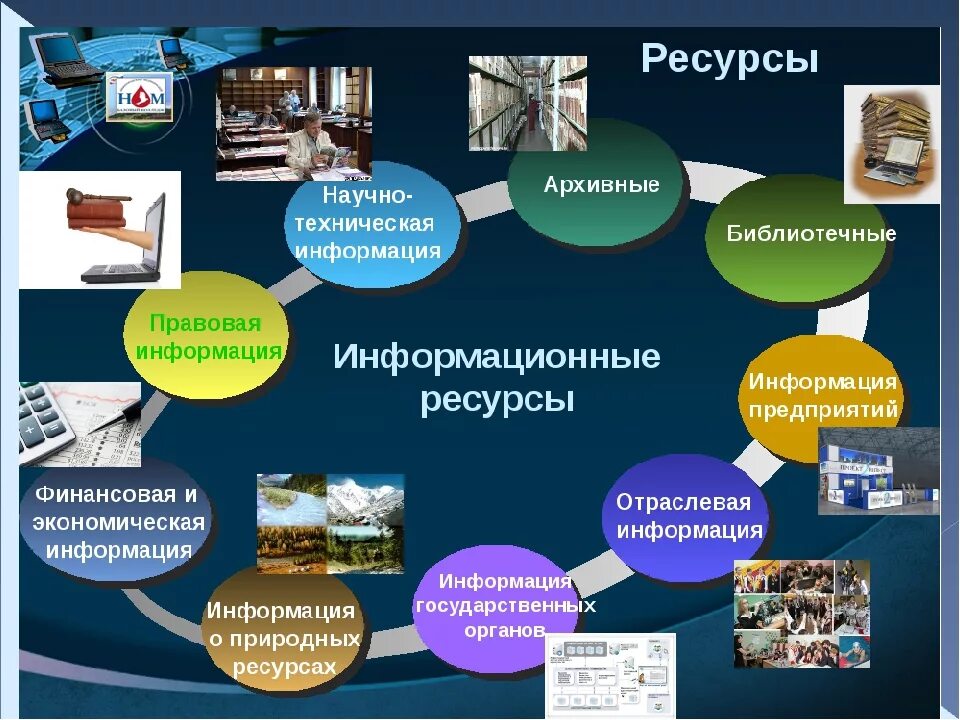 Обеспечения жизненными ресурсами