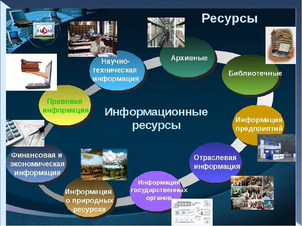 Информационная экономика в образовании. Информационные ресурсы. Примеры информационных ресурсов. Информационные ресурсы общества. Информационные ресурсы примеры.