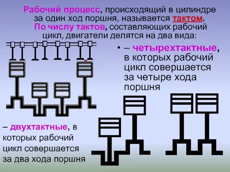 Ход поршня в цилиндре. Процесс, происходящий в цилиндре за один ход поршня. Процессы происходящие в поршневом двигателе. Процесс происходящий внутри цилиндра за один ход поршня. Часть рабочего цикла происходящая за 1 ход поршня.