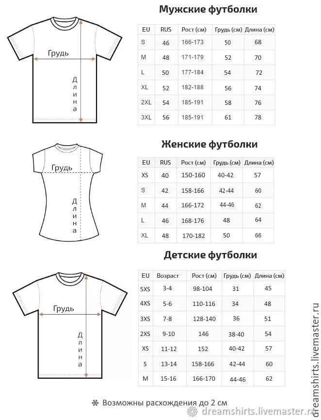 Длина рукава футболки. Размеры футболок мужских. Размеры маек мужских. Сетка размеров футболок. Размеры футболок женских.