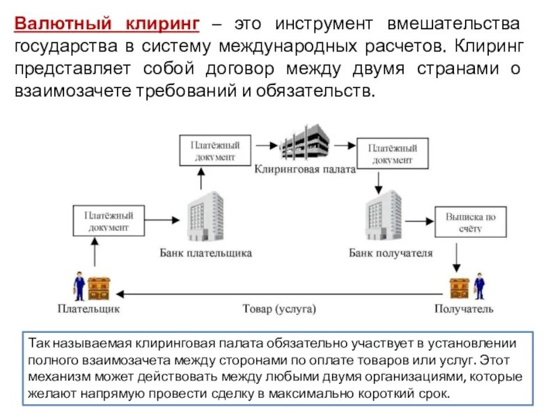 Клиринговые услуги. Валютный клиринг. Валютный клиринг в международных расчетах. Формы валютного клиринга. Платежный клиринг.