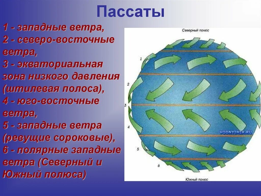 Какие ветры пассаты. Северо Восточный Пассат. Пассат ветер. Западные пассаты. Пассаты это в географии.