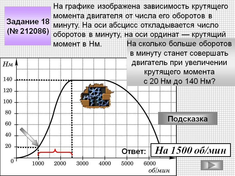 Крутящий момент двигателя 110сс. Крутящий момент 250нм. Зависимость крутящего момента от числа оборотов. График мощности и крутящего момента ДВС. Обороты в ньютоны