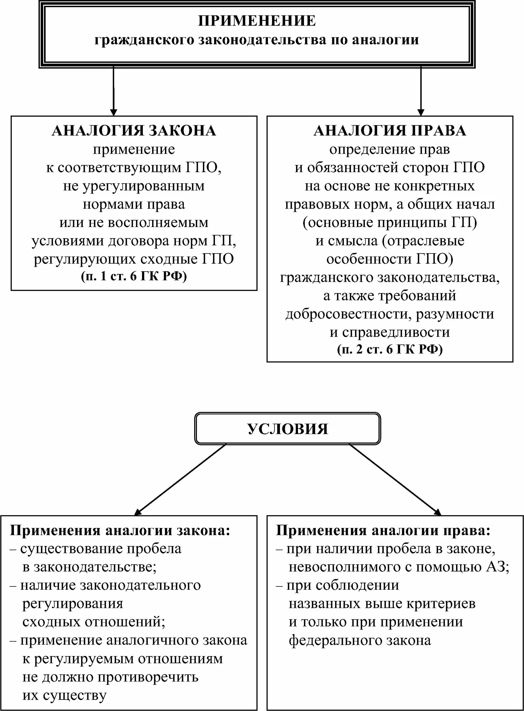 Применение гражданского. Применение гражданского законодательства. Аналогия гражданского законодательства.