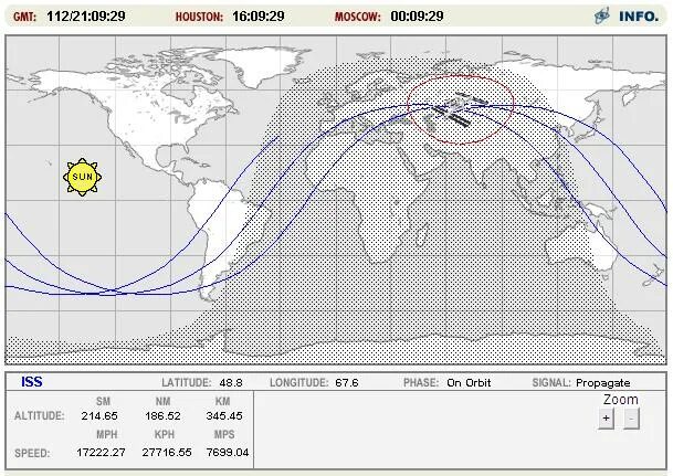 Траектория движения мкс вокруг земли. Траектория мкс. Траектория пролета мкс. Карта полета мкс. Наклонение орбиты мкс.