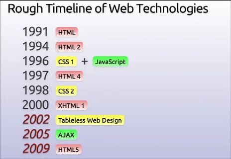 Css обучение