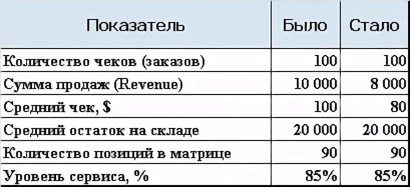 128 сколько рублей