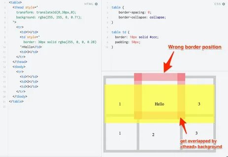Границы таблицы html