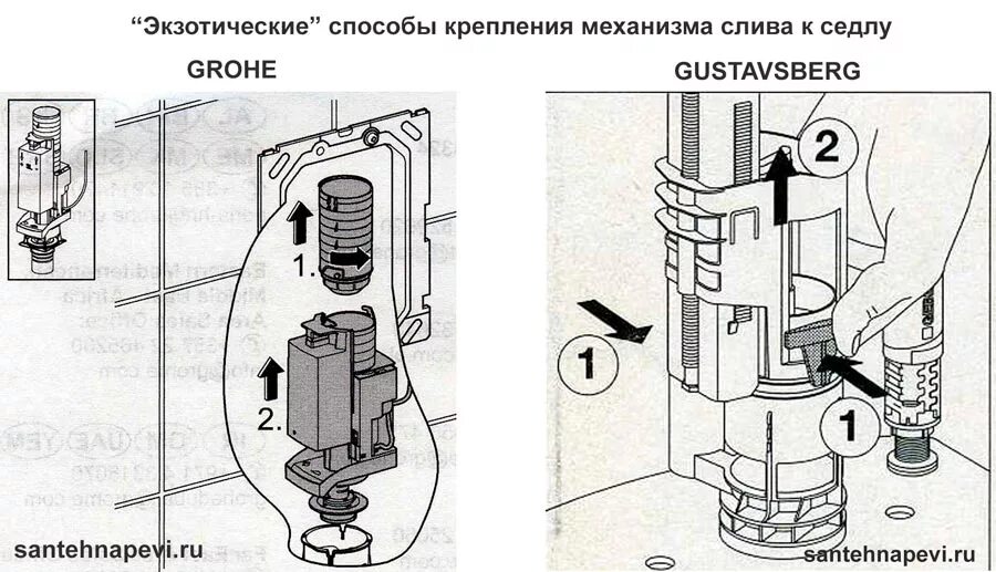 Унитаз с инсталляцией GROHE Rapid SL SOLIDO 39186000 комплект с кнопкой, купить 