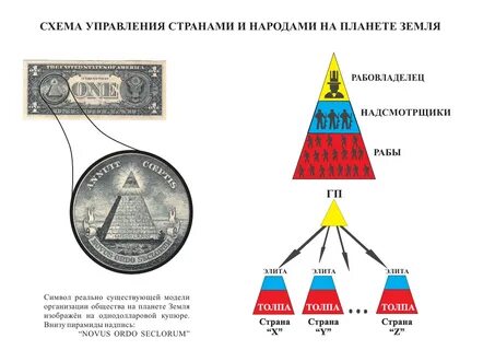 Семь правишь миром