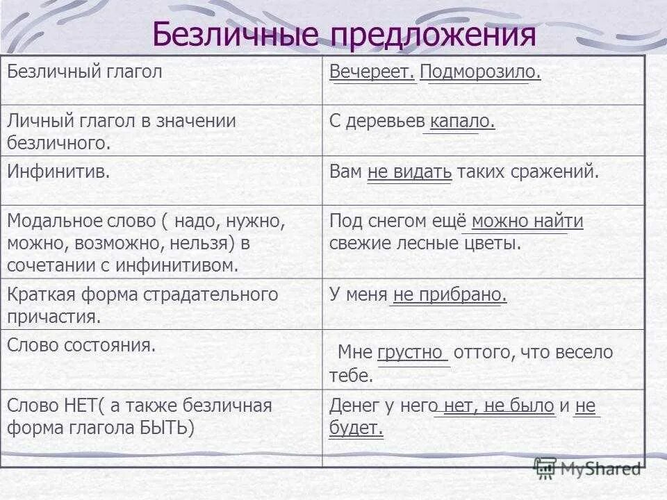 Какого значения нет у безличных глаголов. Односоставное безличное предложение. Безличные предложения примеры. Способы выражения сказуемого в безличном предложении. Формы выражения сказуемого в безличном предложении.