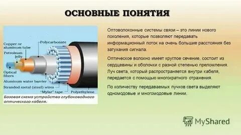 Оптическая связь через