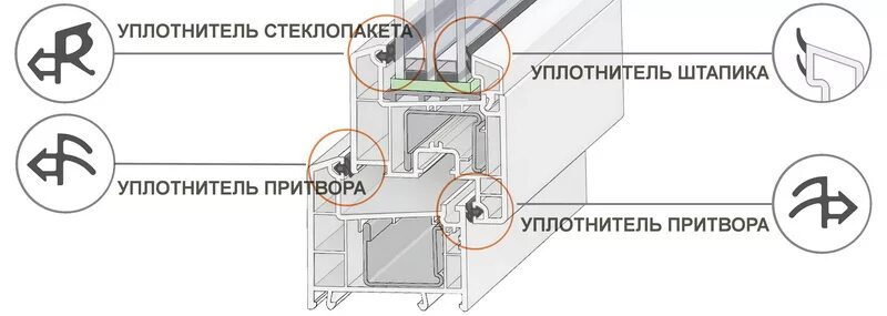 Как правильно вставлять пластиковые