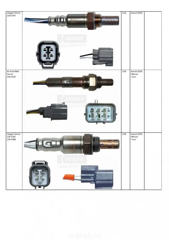 Аналоги лямбда зондов. Аналог датчика кислорода 566 на приоре. Корректор датчика кислорода. Аналоги лямбда зонда АНАНАЛОГОВЫЙ Krauf kr 5017n. Таблица сопротивлений кислородных датчиков Денсо.