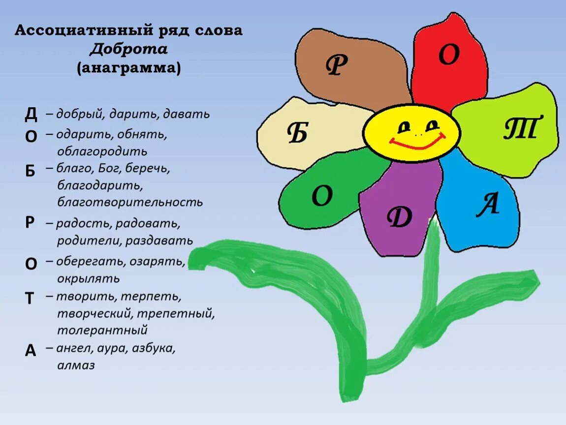 Цветок доброты. Урок доброты. Доброта слово. Добрые слова картинки для детей.