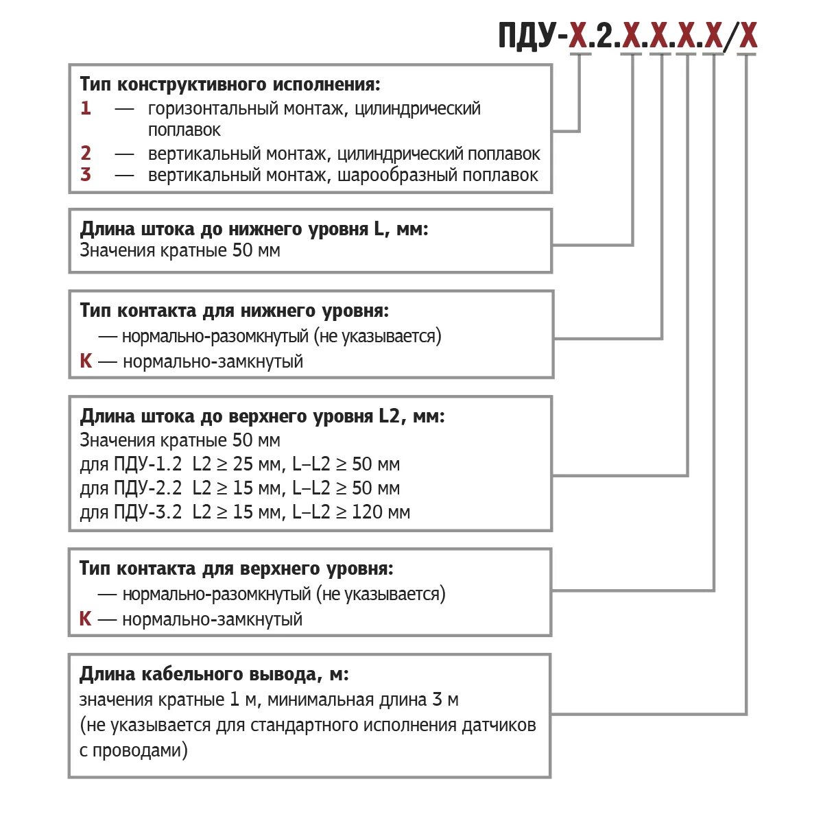 Пду 3 дата изготовления. Пду 3 расшифровка. пду-3 срок годности. датчик-реле уровня поплавковый пду-2.2.1150.1003 овен.