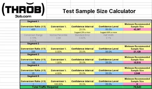 Sample calculator. Ab test sample size formula. deafoult calc size. man balls size calc. image 1px size sample.