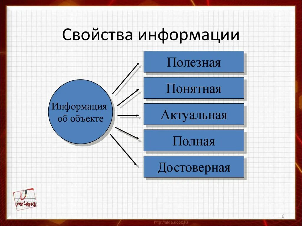 6 свойства информации. Свойства информации. Свойства информации схема. Свойства информации в информатике. Свойства информации в информатике с примерами.