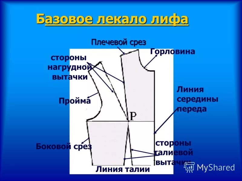 Высота проймы спинки. Пройма спинки. Пройма. Контрольные точки при втачивании рукава. Углубление проймы.