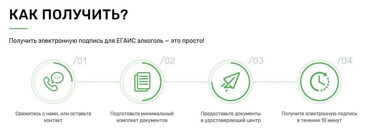 Электронная подпись. Цифровая подпись для физического лица. Порядок получения ЭЦП. Порядок получения электронной подписи схема. Как сделать лк