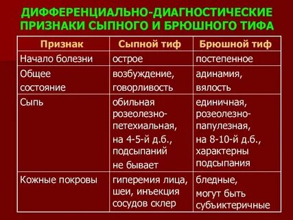 Диагностика брюшного