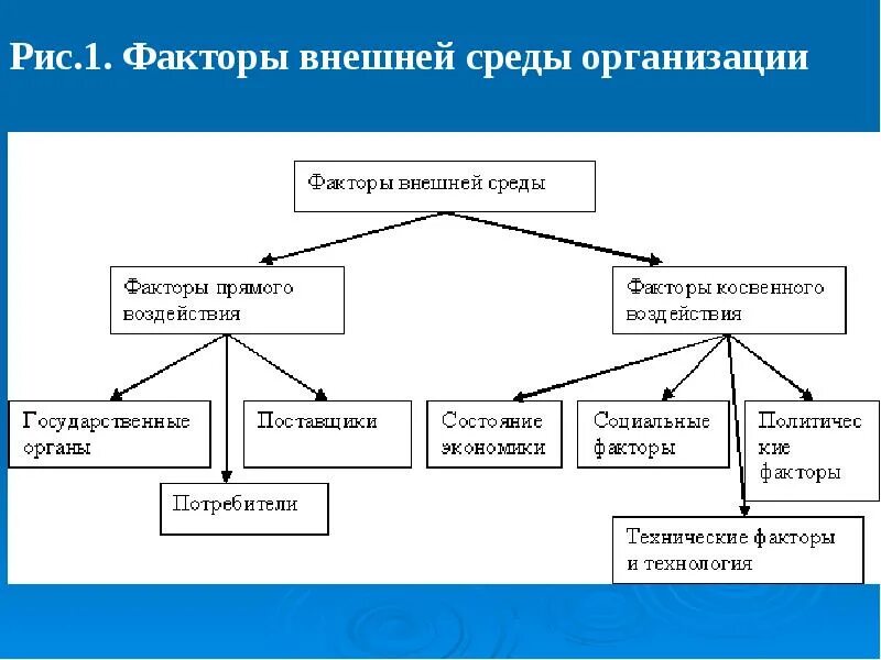 Рис 1 1 и внутренние