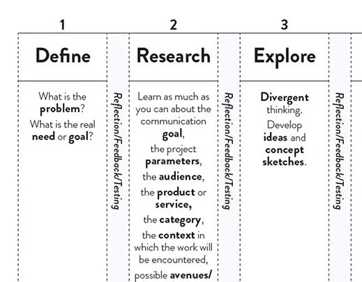 Explorer discover. Discover explore research разница. Разница между discover и explore. Разница между explore и research. Discover research explore analyze разница.