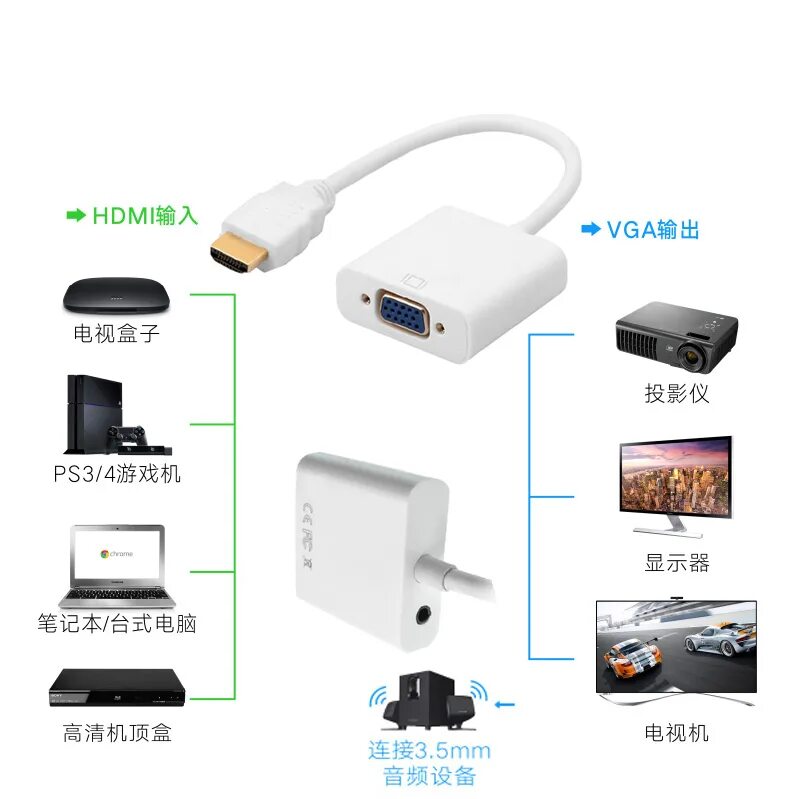 Как подключить проектор к ноутбуку через hdmi