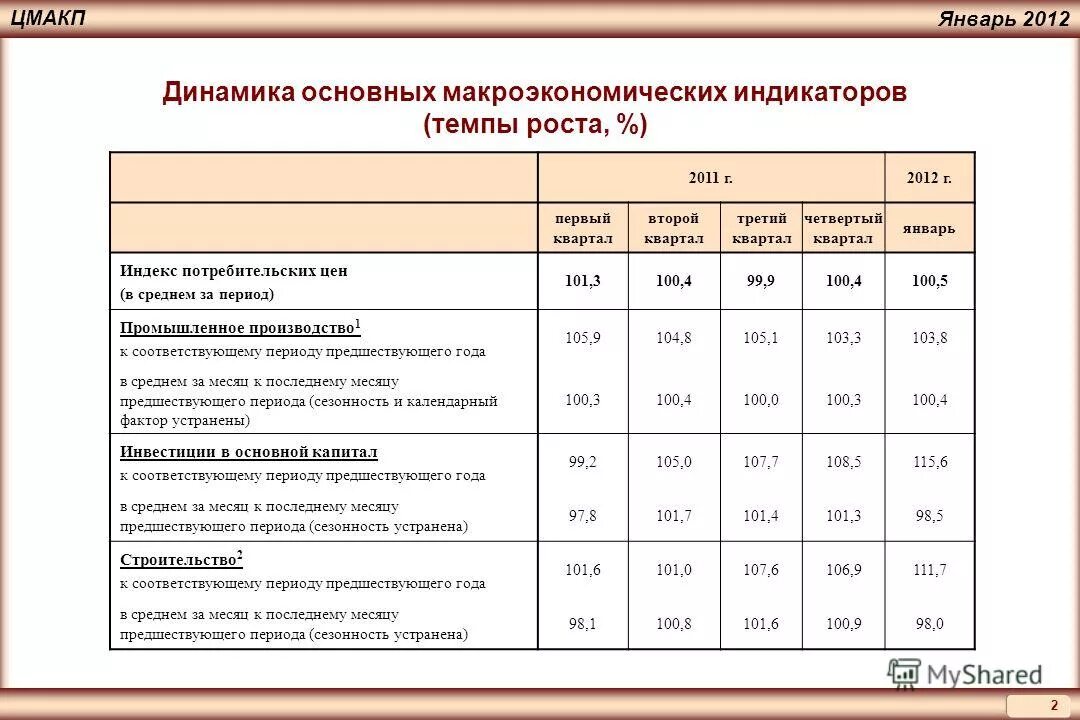 3 предшествующих месяца
