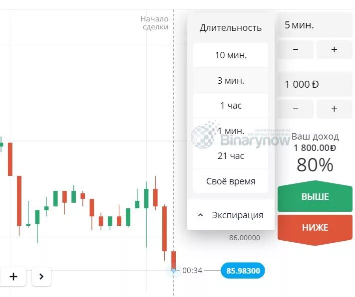 биржа копирайтеров. на каких платформах можно зарабатывать. рейтинг сайтов для заработка в интернете. список сайтов для заработка в интернете. ставки на графики биржи.