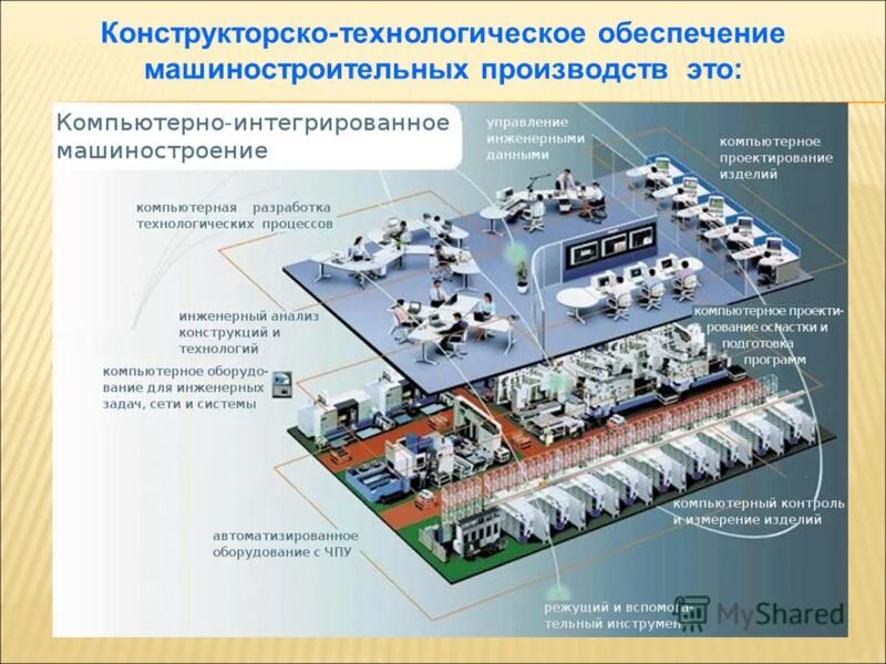 Автоматизированная технологическая подготовка производства. Системы автоматизации производства. Технологический проект. Проектирование производственных процессов. Основы современных производств