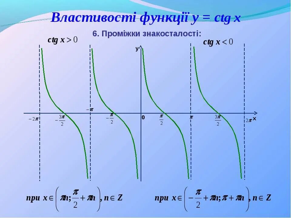 Ctg x 1 0. График CTG X. Функция y CTG X. График y CTG X. График функции CTG X.