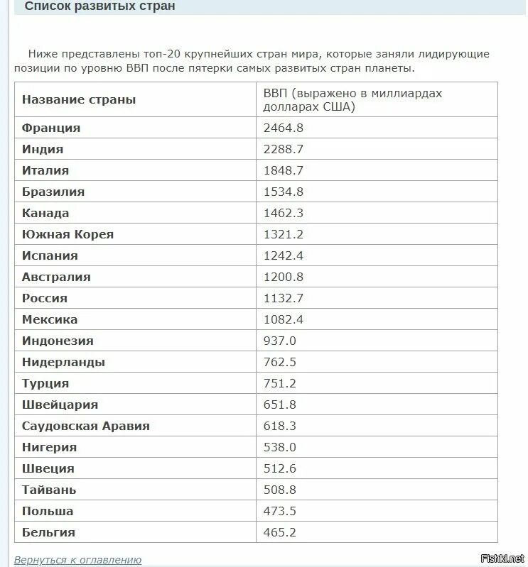 Какая страна наименее развита. Список список развивающихся стран.