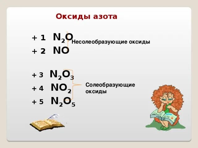 N2o3 солеобразующий. Солеобразующие оксиды азота. Несолеобразующие оксиды азота. Несолеобразующий оксид азота. N2o3 несолеобразующий оксид.