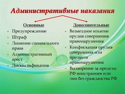 4 к видам административных наказаний относятся