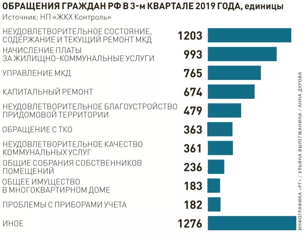 Проблемы ЖКХ. Проблемы жилищно-коммунального хозяйства. Что такое актуальные проблемы ЖКХ. Проблемы ЖКХ В России.