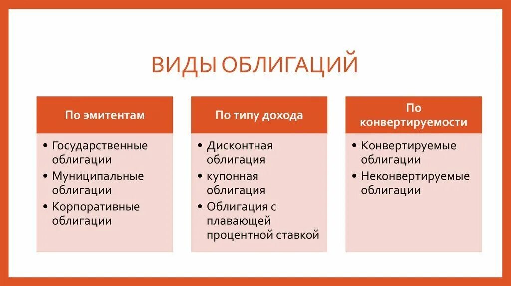 Какие бывает д 3. Какие существуют основные виды облигаций. Типы облигаций по эмитентам. Виды ценных бумаг. Виды облигаций и их характеристика.