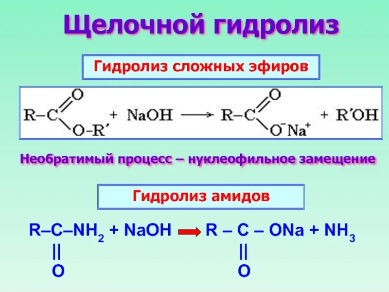 Гидролиз эфиров в щелочной среде. Гидролиз карбоновых кислот реакция. Щелочной гидролиз этилацетата реакция. Гидролиз сложных эфиров и амидов механизм. Гидролиз амидов карбоновых кислот.