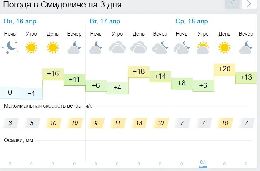 Погода юрга на 10. Погода в Новочеркасске. Погода в Новочеркасске на неделю. Гисметео Новочеркасск. Погода в Новочеркасске на 10 дней.