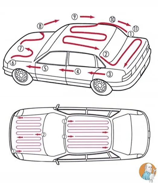 Этапы покраски автомобиля. Схема покраски кузова автомобиля. Порядок покраски автомобиля. Очередность покраски автомобиля. Порядок окраски кузова автомобиля.