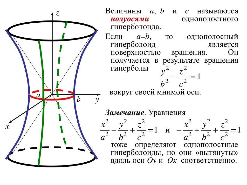 Лекция № 4 Солодухин Е. А.
